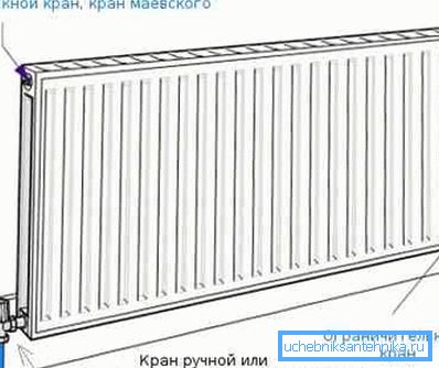 Spodná možnosť pripojenia radiátora k vykurovaciemu systému Spodná možnosť pripojenia radiátora k vykurovaciemu systému