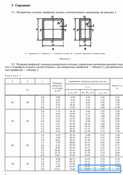 Norma z roku 2003 obsahuje informácie o oboch formách potrubia Norma z roku 2003 obsahuje informácie o oboch formách potrubia