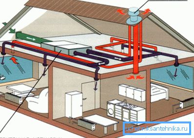 Normy pre návrh ventilačných systémov jasne regulujú požadovaný objem výmeny vzduchu, čo si vyžaduje využitie produktívnej komunikácie s rôznymi doplnkovými funkciami. Normy pre návrh ventilačných systémov jasne regulujú požadovaný objem výmeny vzduchu, čo si vyžaduje využitie produktívnej komunikácie s rôznymi doplnkovými funkciami.