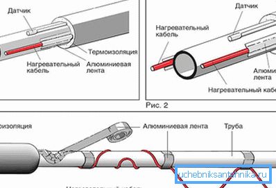 Vyhrievané káblové potrubie Vyhrievané káblové potrubie