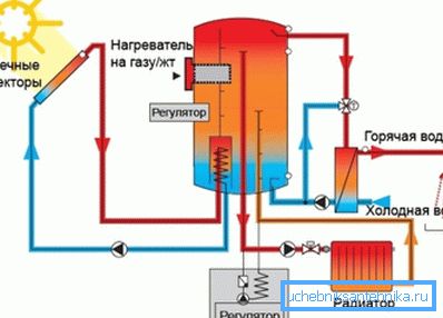 Vykurovanie pomocou slnečných kolektorov Vykurovanie pomocou slnečných kolektorov