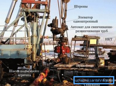 Opravné zariadenia. Opravné zariadenia.