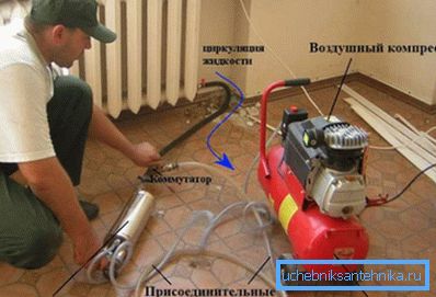 Zariadenie potrebné na vstrekovanie potrubia a radiátory Zariadenie potrebné na vstrekovanie potrubia a radiátory
