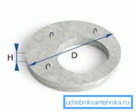 Dimenzovanie na podlahe Dimenzovanie na podlahe