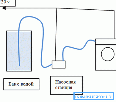 Všeobecný diagram pripojenia Všeobecný diagram pripojenia