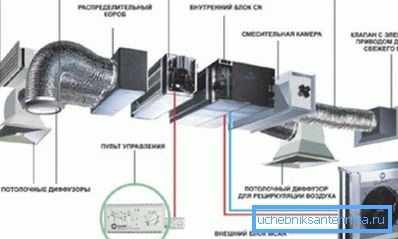 Všeobecná schéma ventilačného systému. Všeobecná schéma ventilačného systému.