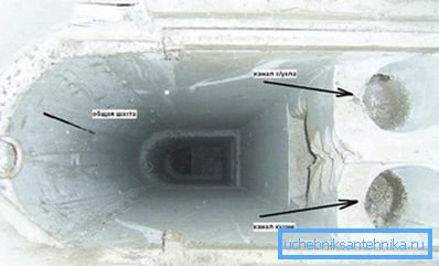 Všeobecný pohľad na ventilačnú jednotku Všeobecný pohľad na ventilačnú jednotku