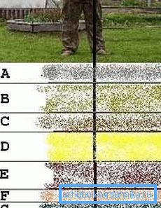 Nezabudnite tiež vykonať prieskum pôdy, aby ste vedeli, čo budete musieť čeliť (obrázok Nezabudnite tiež vykonať prieskum pôdy, aby ste vedeli, čo budete musieť čeliť (obrázok