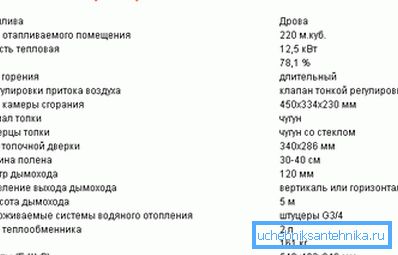 Konvenčné technické charakteristiky typickej pece tohto typu. Konvenčné technické charakteristiky typickej pece tohto typu.