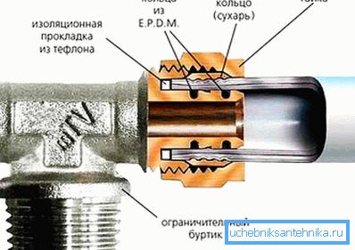 Sekcia krimpovania Sekcia krimpovania