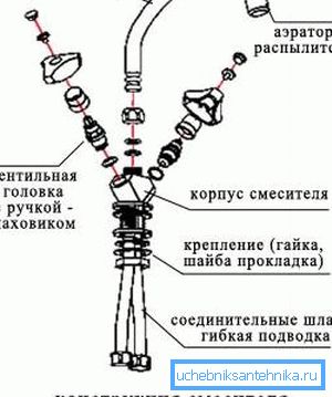 Je veľmi dôležité mať inštalačné pokyny pre konkrétny model výrobku a prítomnosť výkresu je niekedy jednoducho nenahraditeľná. Je veľmi dôležité mať inštalačné pokyny pre konkrétny model výrobku a prítomnosť výkresu je niekedy jednoducho nenahraditeľná.