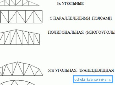 Obrysy návrhov pásov. Obrysy návrhov pásov.