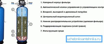 3838 Čistenie filtráciou