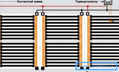 Jedna z možností pripojenia žiaričov k elektrickej energii Jedna z možností pripojenia žiaričov k elektrickej energii