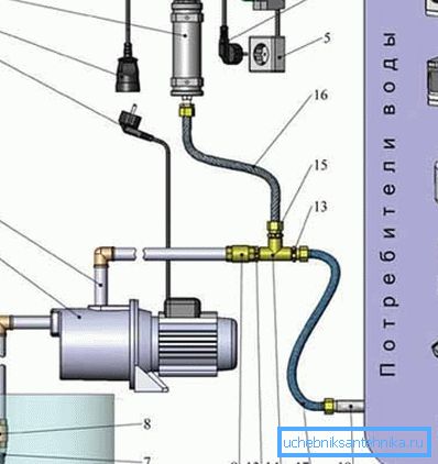 Jeden z diagramov pripojenia čerpadla typu povrchu (pozri opis v texte)
