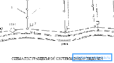 Jeden z možných čiastočne oddelených schém. Jeden z možných čiastočne oddelených schém.
