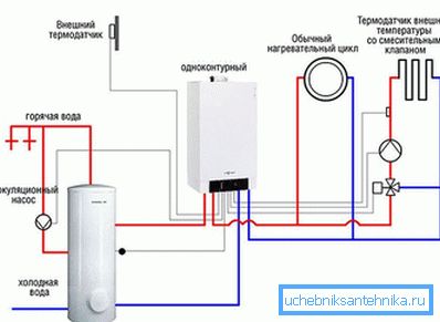 Jediný kotol s kotlom