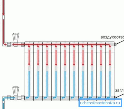 Jednostranné bočné pripojenie zariadenia s horným elektroinštalačným systémom Jednostranné bočné pripojenie zariadenia s horným elektroinštalačným systémom
