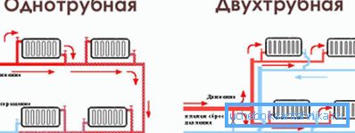 Jednootvarové a dvojrúrkové vykurovacie systémy Jednootvarové a dvojrúrkové vykurovacie systémy