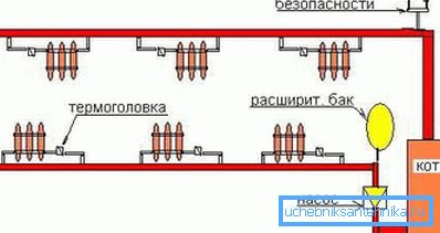 Jednoduché schéma zapojenia radiátorov Jednoduché schéma zapojenia radiátorov
