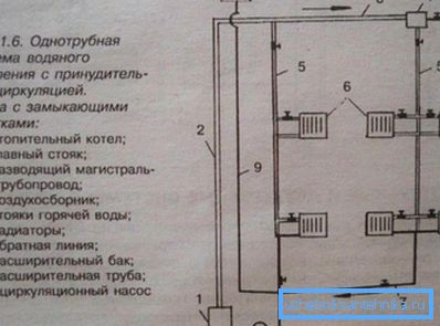 Monotrubové rozvody s núteným obehom. Monotrubové rozvody s núteným obehom.