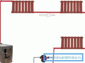 Schéma jedného potrubia Schéma jedného potrubia