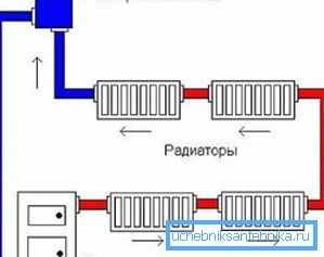 Jednoduchý okruh s prirodzenou cirkuláciou chladiaceho média Jednoduchý okruh s prirodzenou cirkuláciou chladiaceho média