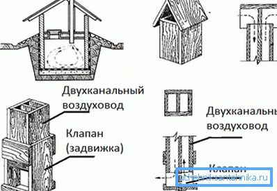 Jednoduchá ventilácia Jednoduchá ventilácia