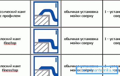Okraj nemá vplyv na technológiu inštalácie. Okraj nemá vplyv na technológiu inštalácie.