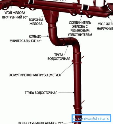 Opis všetkých potrebných pre výrobu plastových prvkov, ktoré budú užitočné počas inštalácie Opis všetkých potrebných pre výrobu plastových prvkov, ktoré budú užitočné počas inštalácie