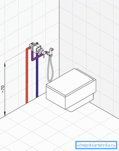 Optimálne umiestnenie na stene a usporiadanie potrubia Optimálne umiestnenie na stene a usporiadanie potrubia