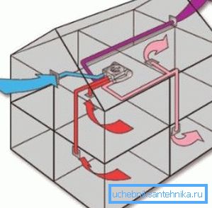 Organizácia pohybu vzdušných hmôt Organizácia pohybu vzdušných hmôt