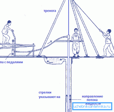 Organizácia prenikania šokom so splachovaním Organizácia prenikania šokom so splachovaním