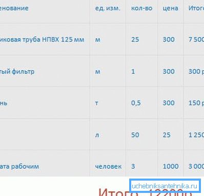 Tabuľka orientačných nákladov Tabuľka orientačných nákladov
