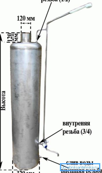 Približné rozmery ohrievača vody Približné rozmery ohrievača vody