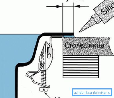 Hlavná schéma inštalácie. Hlavná schéma inštalácie.