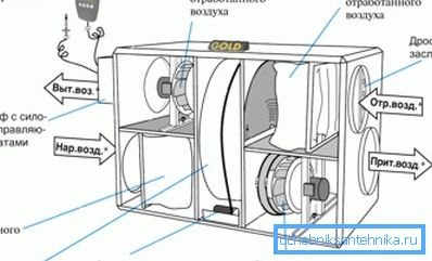 Hlavná ventilačná jednotka s rekuperáciou tepla Hlavná ventilačná jednotka s rekuperáciou tepla