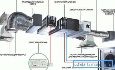 Hlavné jednotky split systému Hlavné jednotky split systému
