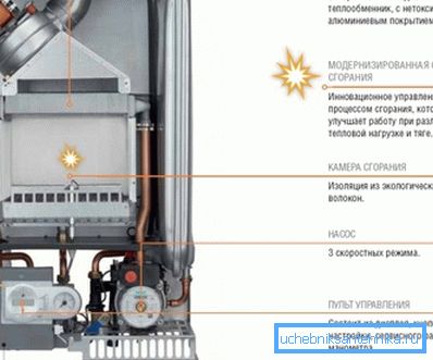 Hlavné výhody kotlov Ferroli Hlavné výhody kotlov Ferroli