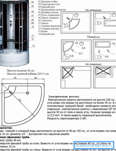 Hlavné prvky hydromasážnej kabíny Hlavné prvky hydromasážnej kabíny