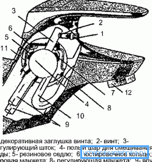 Hlavné prvky mixéra s guľovým mechanizmom. Hlavné prvky mixéra s guľovým mechanizmom.