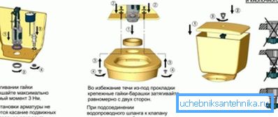 Hlavné etapy inštalácie nádrže Hlavné etapy inštalácie nádrže