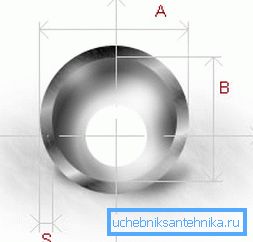 Hlavné parametre prierezu potrubia Hlavné parametre prierezu potrubia