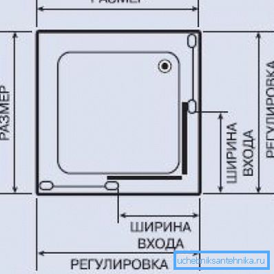 Hlavné rozmery, ktoré potrebujete vedieť pre správnu voľbu štvorcovej sprchovej kabíny. Hlavné rozmery, ktoré potrebujete vedieť pre správnu voľbu štvorcovej sprchovej kabíny.