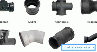 Hlavné typy spojovacích prvkov v liatinových systémoch Hlavné typy spojovacích prvkov v liatinových systémoch