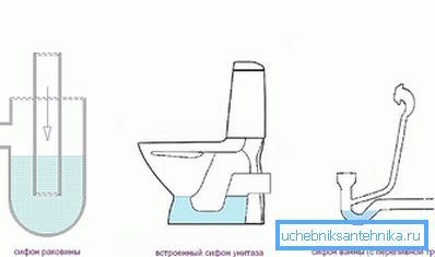 Hlavné typy hydraulických zámkov Hlavné typy hydraulických zámkov
