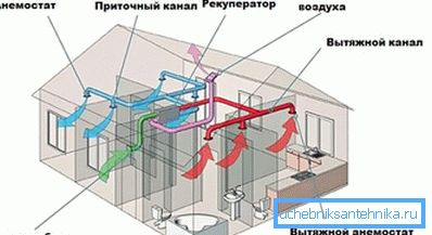 Základné požiadavky na vetranie