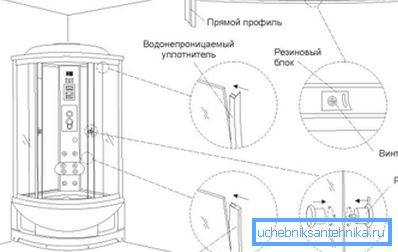 Hlavné náhradné diely pre posuvné sprchové dvere Hlavné náhradné diely pre posuvné sprchové dvere
