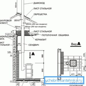 Vlastnosti umiestnenia konštrukcie v interiéri pomocou vysoko komínových a protipožiarnych systémov Vlastnosti umiestnenia konštrukcie v interiéri pomocou vysoko komínových a protipožiarnych systémov