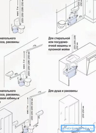Funkcie inštalácie zariadenia Funkcie inštalácie zariadenia